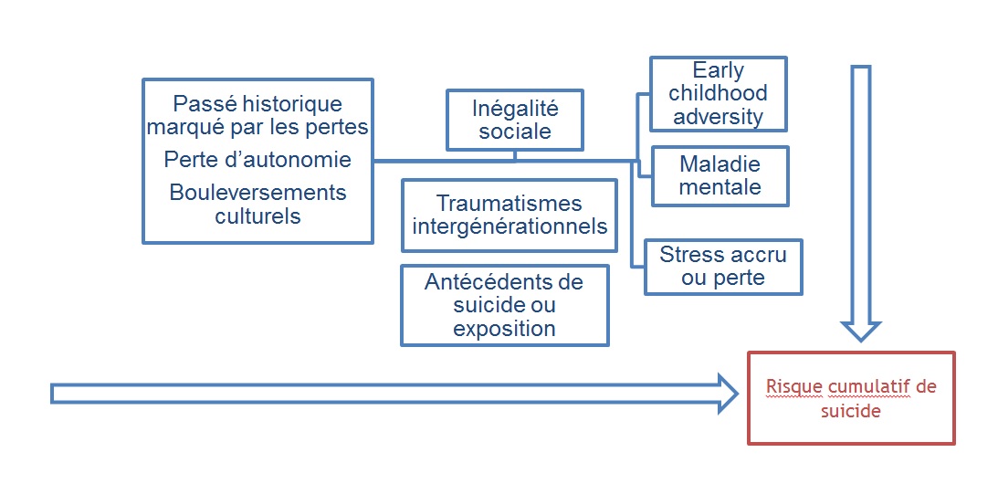 Facteurs de risque du suicide