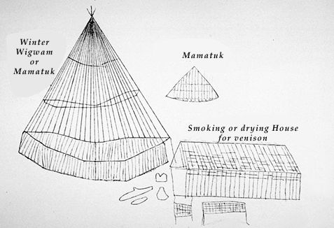 The Mamateek  and Smokehouse