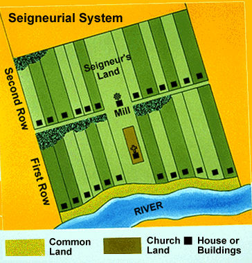 Seigneurial system